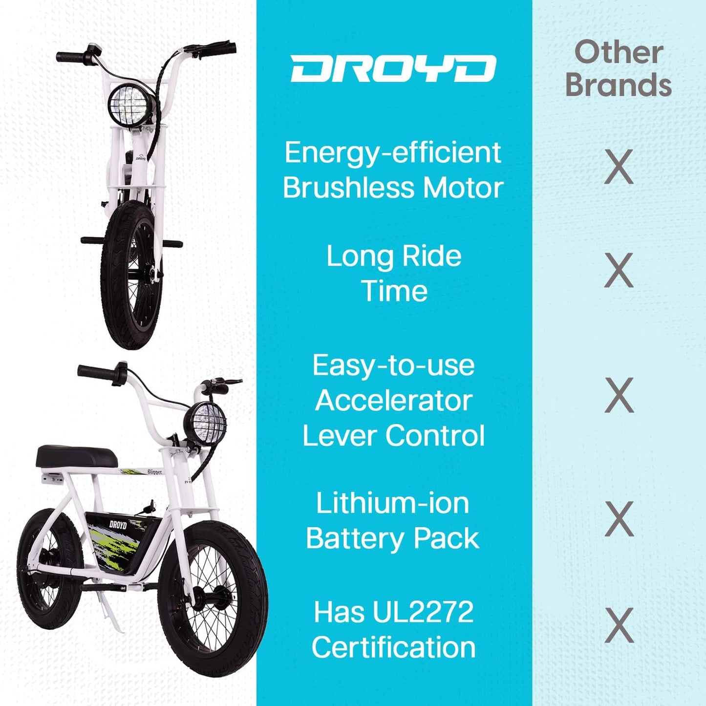 WHITE - Droyd Blipper Electric Mini Bike - Electric Bike for Kids Ages 13 & Up - 250W Mini Bike w 12.5MPH up to 12.5 Miles - Electric Bike for Kids up to 60 Mins Run Time, 16in Tire, 24V 10Ah Battery