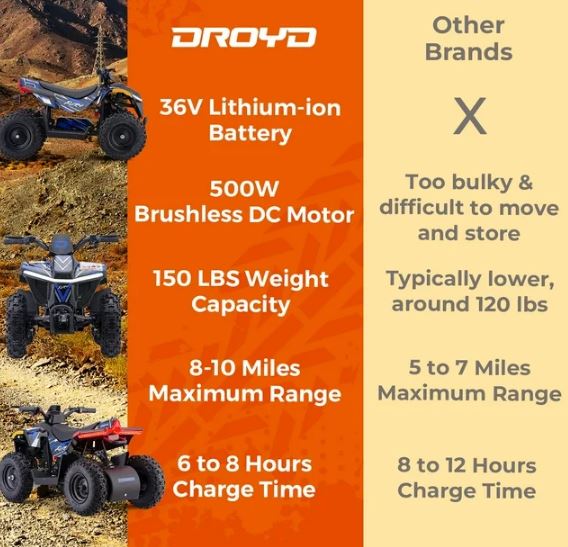Droyd Fury 500W Electric 4 Wheeler